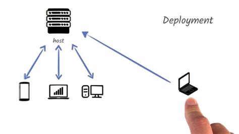 gucci deployment meaning